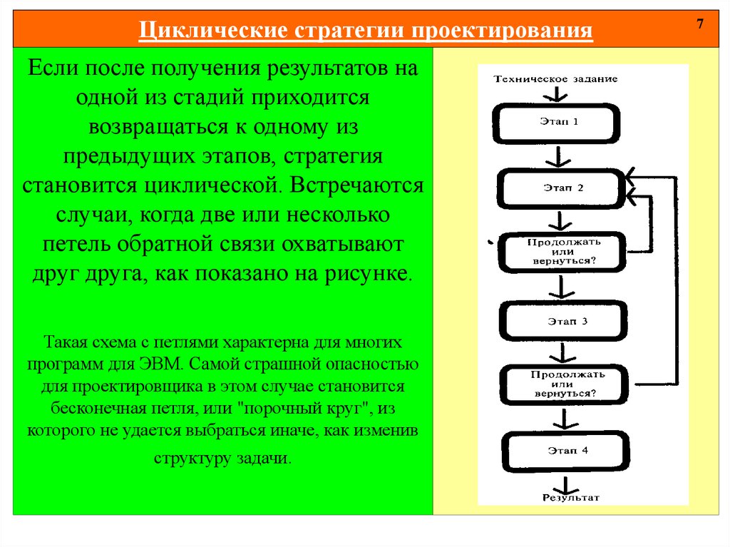 Результат полученный результат 1. Стратегия проектирования. Циклическая стратегия. Линейная стратегия проектирования. Циклическое проектирование.