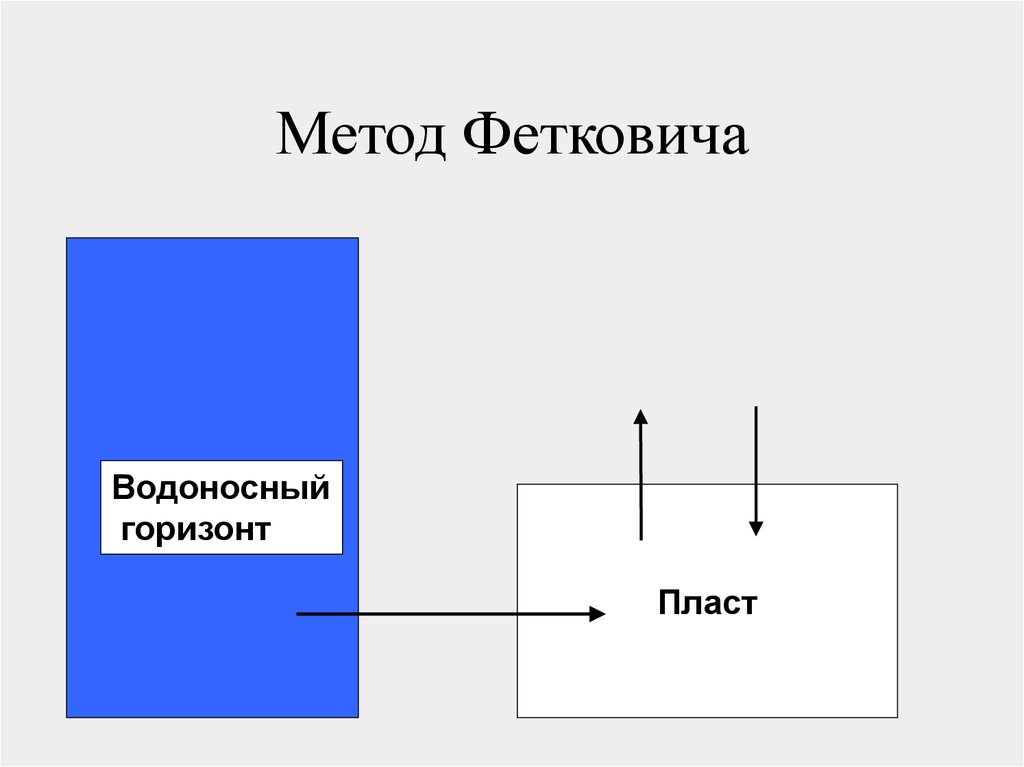 Метод Фетковича