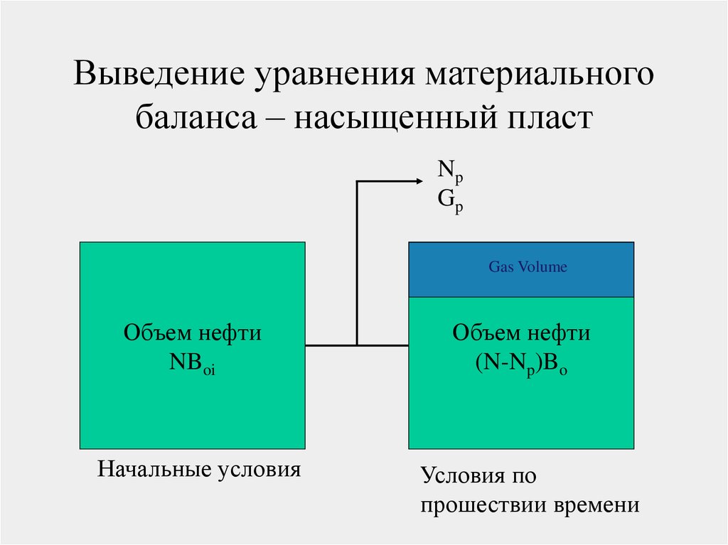 Схема материального баланса