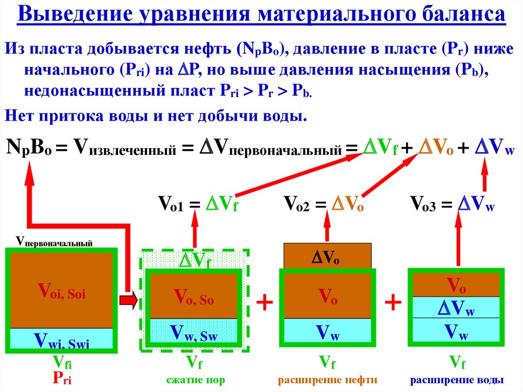 Уравнение мощностного баланса автомобиля