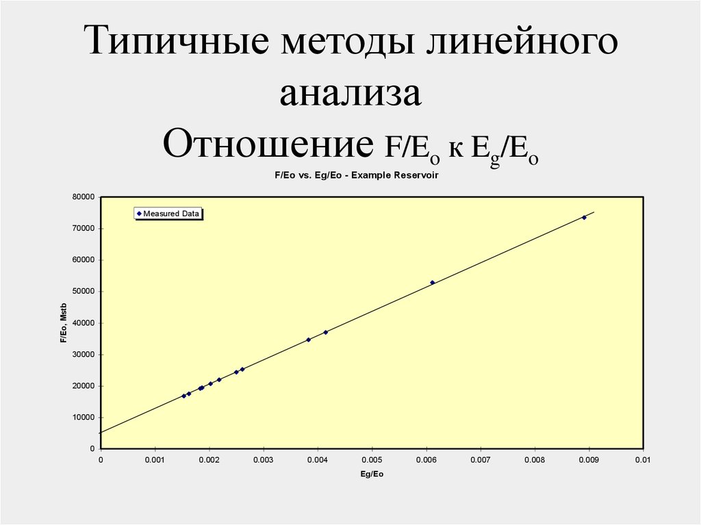 Линейный анализ. Типичные методы линейного анализа. Линейность метода это. Анализ линейного распределения. Типичные методы подбора паролей.