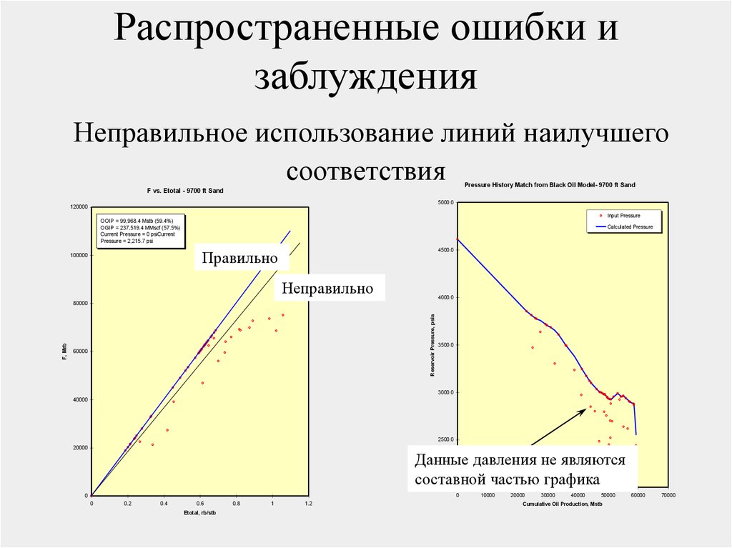 Какую распространенную ошибку. Линия наилучшего соответствия. Линия лучшего соответствия. Линия наилучшего соответствия принцип.