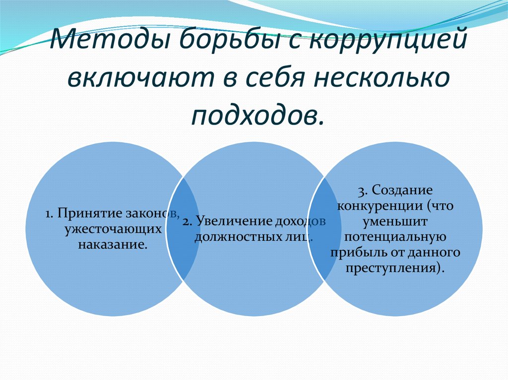 Способы противодействия. Основные подходы по борьбе с коррупцией. Методы борьбы с коррупцией в России. Основные методы борьбы с коррупцией. Методы противодействия коррупции.