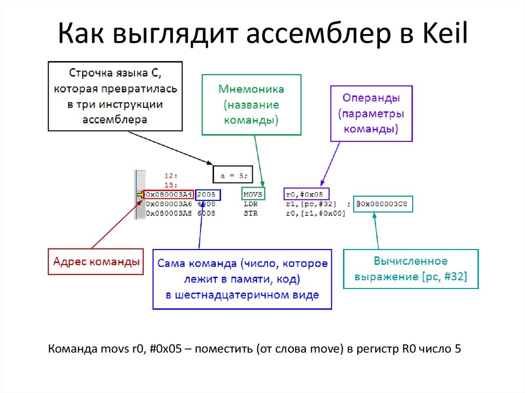 Как выглядит система