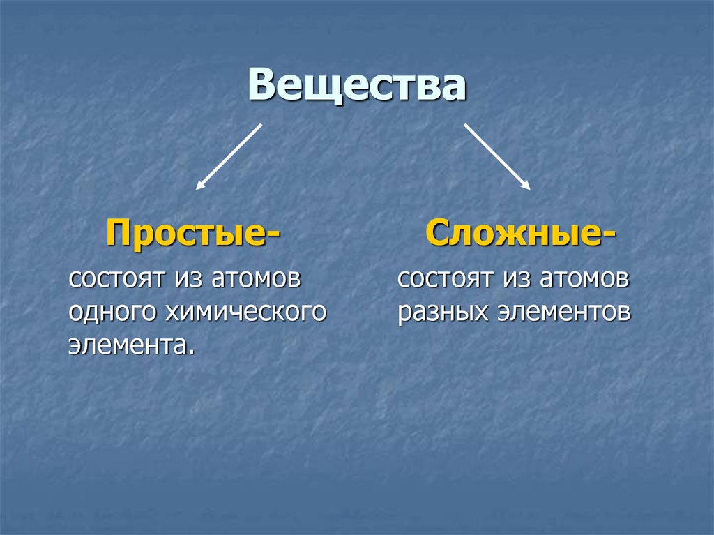 Простые вещества. Сложное вещество состоит из разных атомов. Сложные атомы состоят из. Простые и сложные вещества. Неорганические вещества. Вещество состоящее из атомов одного элемента это