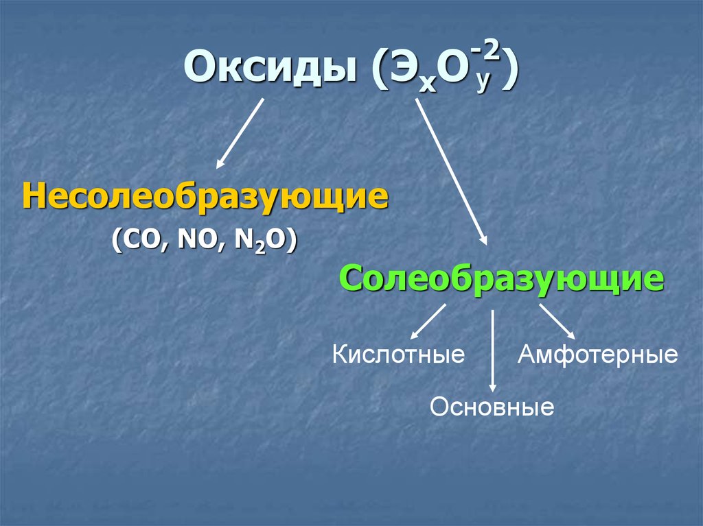 Несолеобразующие оксиды относятся к кислотным. Солеобразующие оксиды n2o. Солеобразующие амфотерные оксиды. Оксиды основные амфотерные и кислотные несолеобразующие. Кислотные основные и несолеобразующие оксиды.