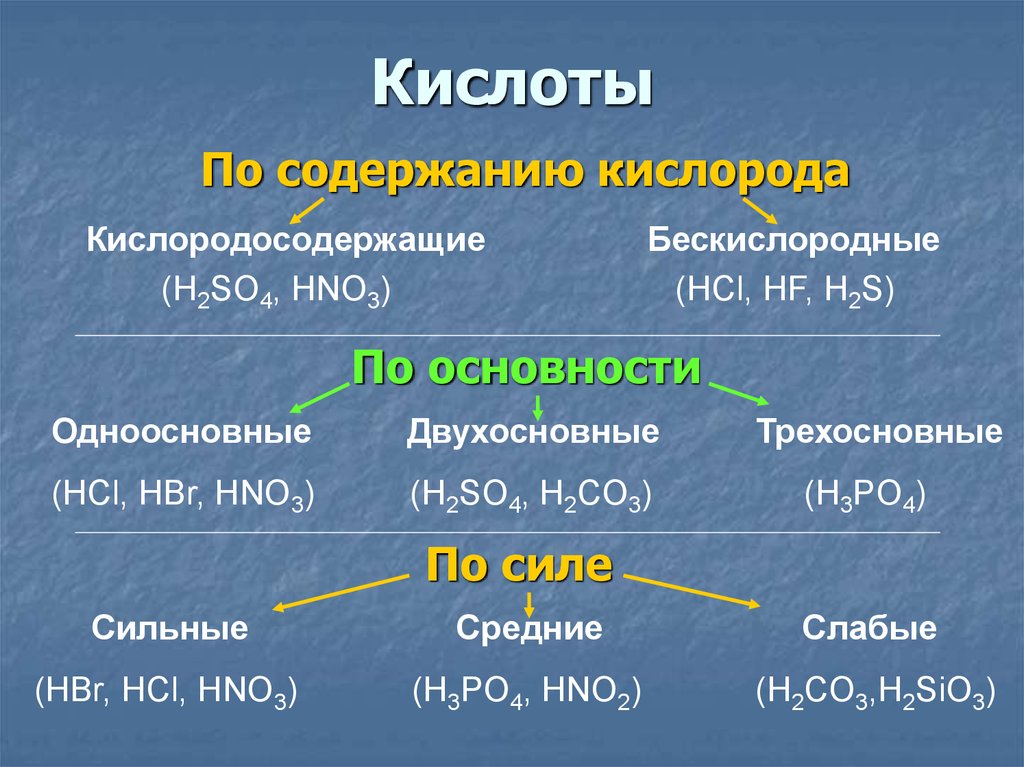 Формула одноосновной бескислородной кислоты. Кислоты по содержанию кислорода бескислородные. Слабые бескислородные кислоты. Классификация кислот по по наличию кислорода. Одноосновная кислородсодержащая слабая кислота.