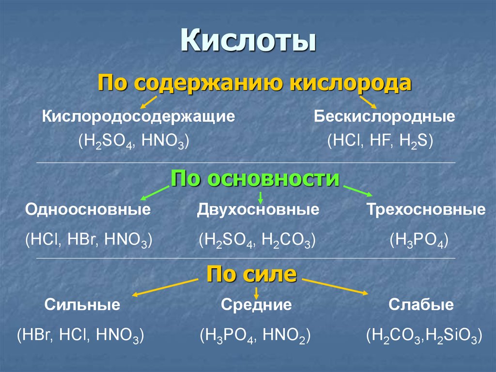 Формула вещества hcl. Кислоты по содержанию кислорода. Классификация по содержанию кислорода. Классификация кислот по содержанию кислорода. Слабые бескислородные кислоты.