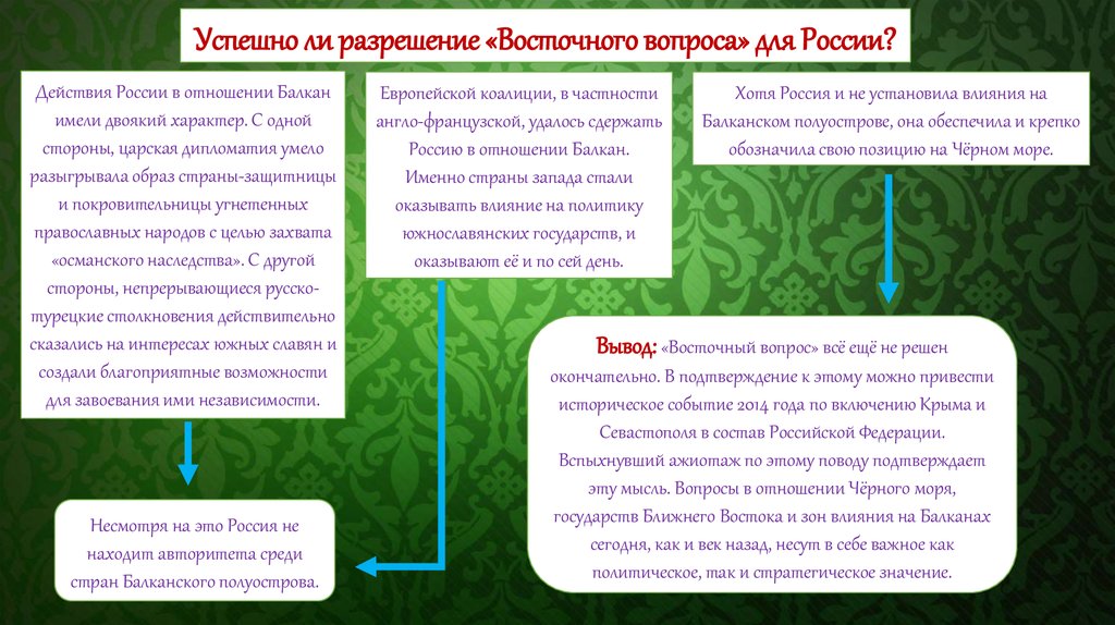 Основное содержание восточного вопроса для россии схема