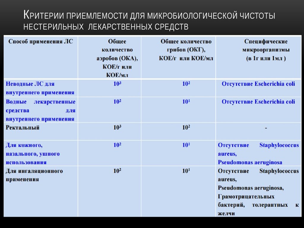 Медицинские биологические препараты схема