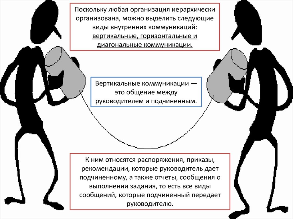 Межличностные коммуникации презентация