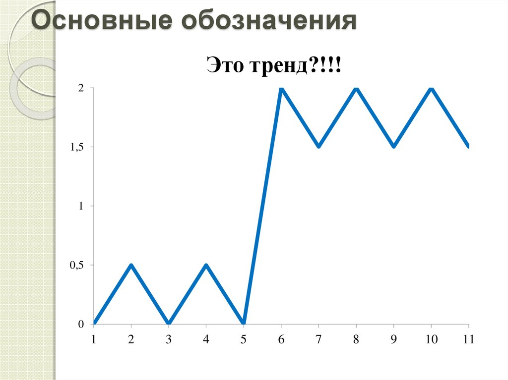 Основные обозначения