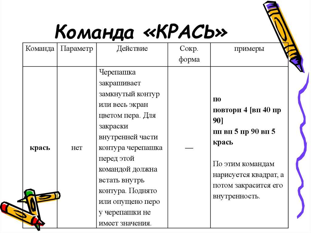 Параметр команды. Параметры команды. Командные параметры цветов. Команды для закраски в идеале.