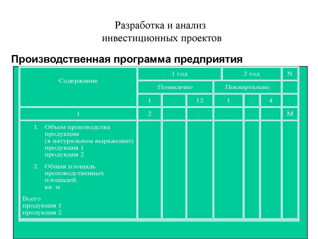 Производственная программа инвестиционного проекта