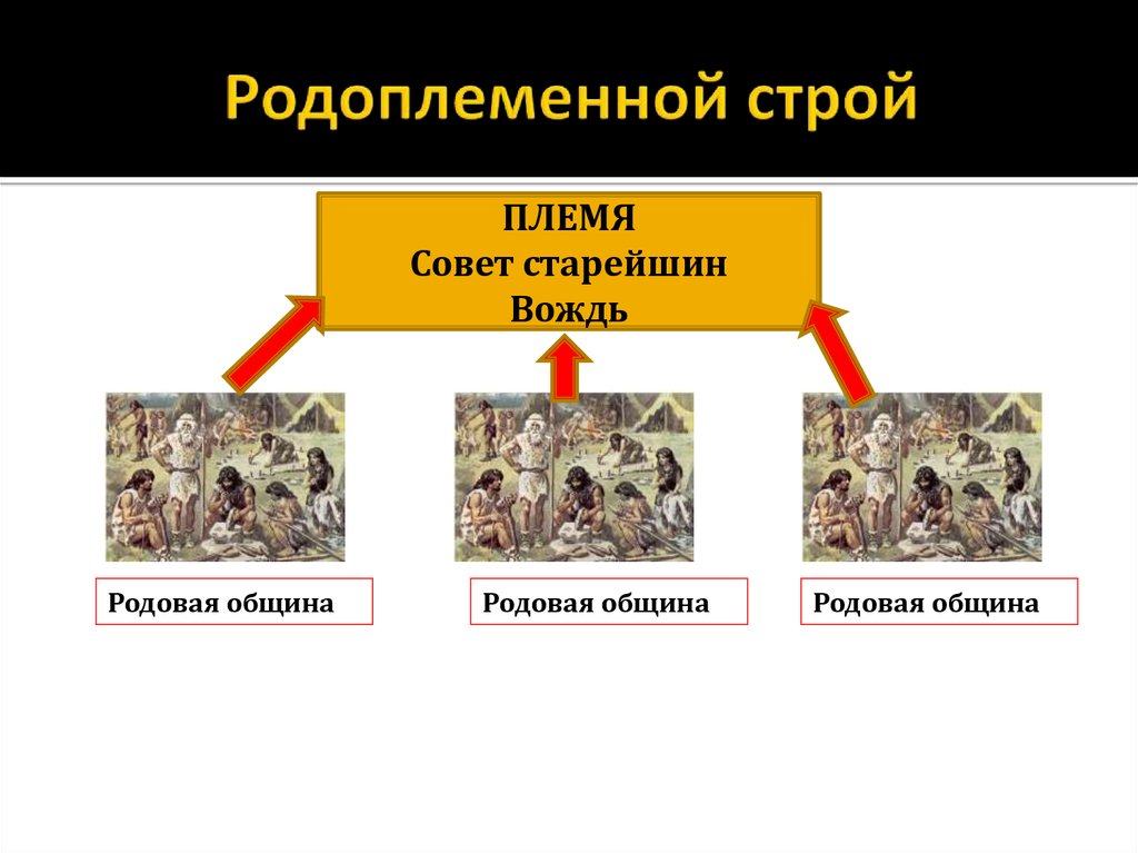 Что способствовало объединению племен. Родоплеменной Строй. Совет старейшин племени. Родоплеменная структура общества. Структура родоплеменной организации.