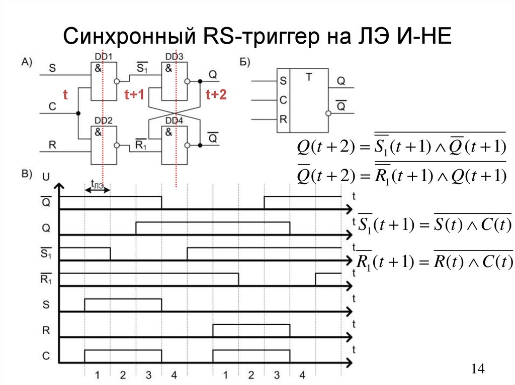 Синхронный RS-триггер на ЛЭ И-НЕ
