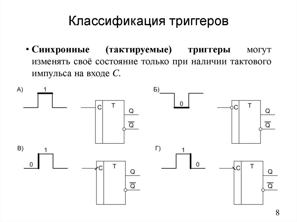Синхронный сигнал. Триггер статический схема электрическая принципиальная. Классификация RS-триггеров. Триггеры классификация триггеров. Классификация триггеров по типу синхронизации.