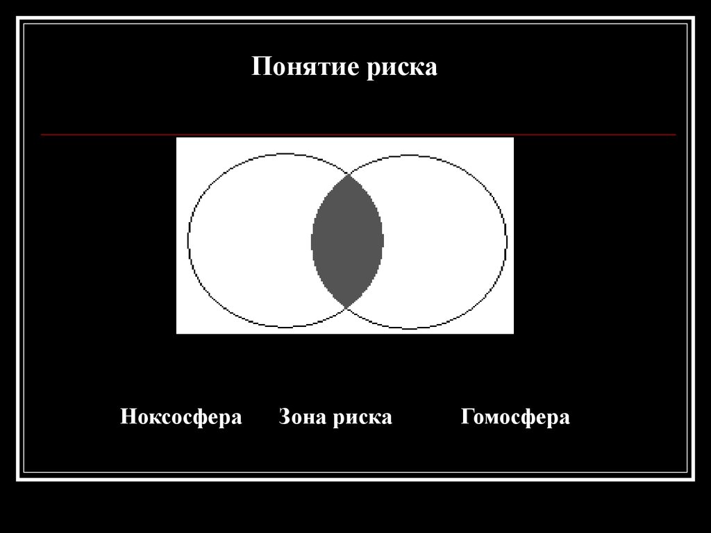 Гомосфера пространство. Гомосфера и ноксосфера. Ноксосфера это БЖД. Гомосфера и ноксосфера схема. Зона риска ноксосфера гомосфера.