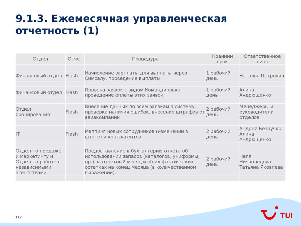 9.1.3. Ежемесячная управленческая отчетность (1)