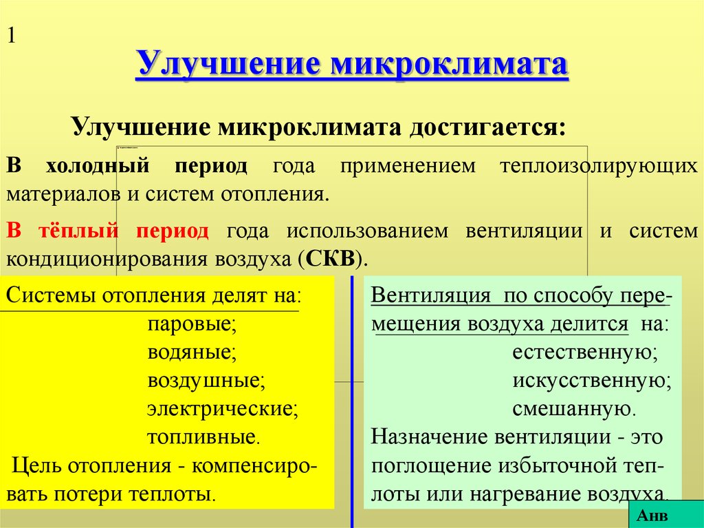 Микроклимат вопросы. Способы улучшения микроклимата. Улучшение микроклимата в помещениях. Способы улучшения микроклимата в помещениях. Рекомендации по улучшению микроклимата.