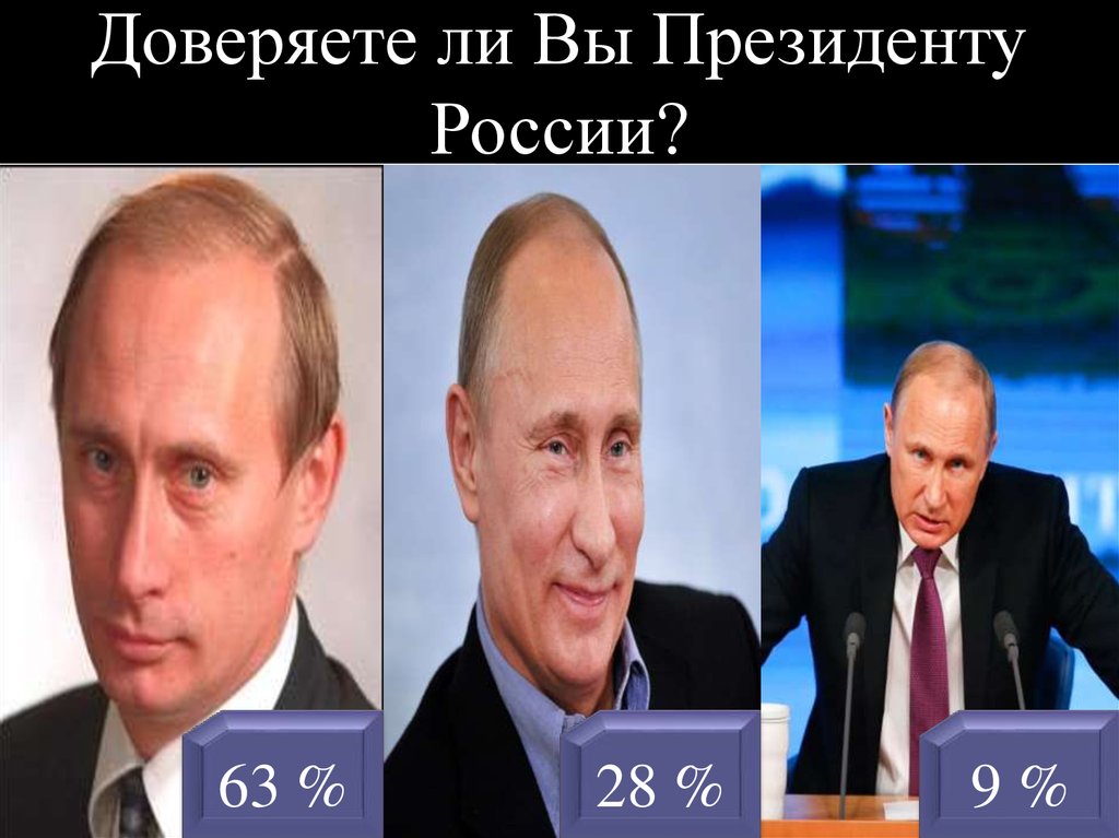 Доверяете ли Вы Президенту России?
