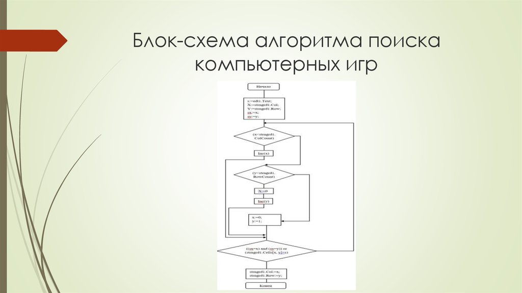 Схема алгоритма блоки