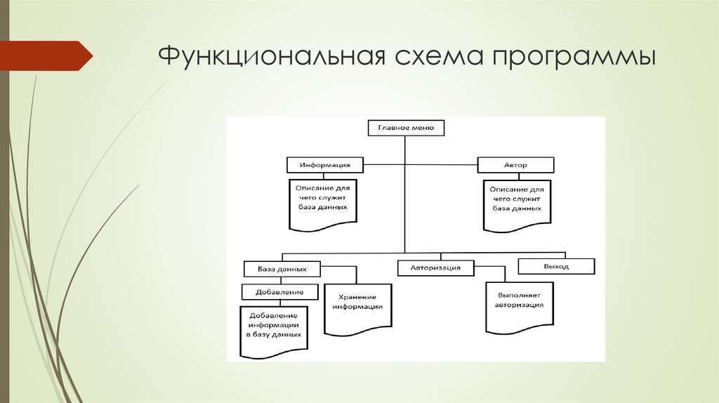 Структурная схема программного продукта