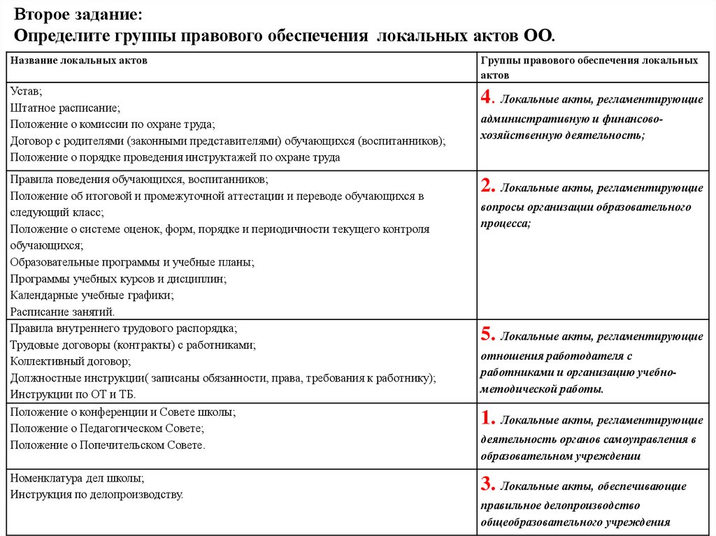 Коды заболевания в больничном расшифровка