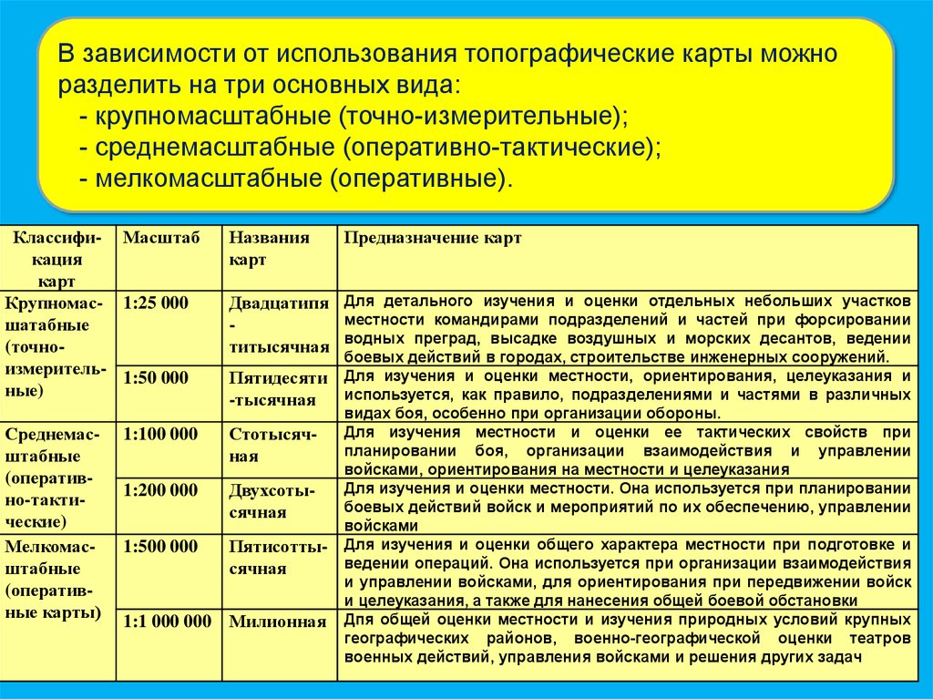 Классификация видов плана овд