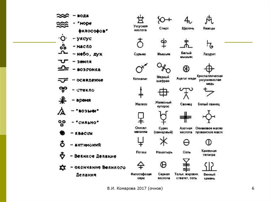 Сколько циклов в алхимическом прорыве. Знаки и их значения. Значки и их обозначения. Алхимические знаки. Мистические знаки и их обозначения.