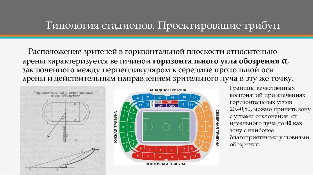 Типология стадионов. Проектирование трибун