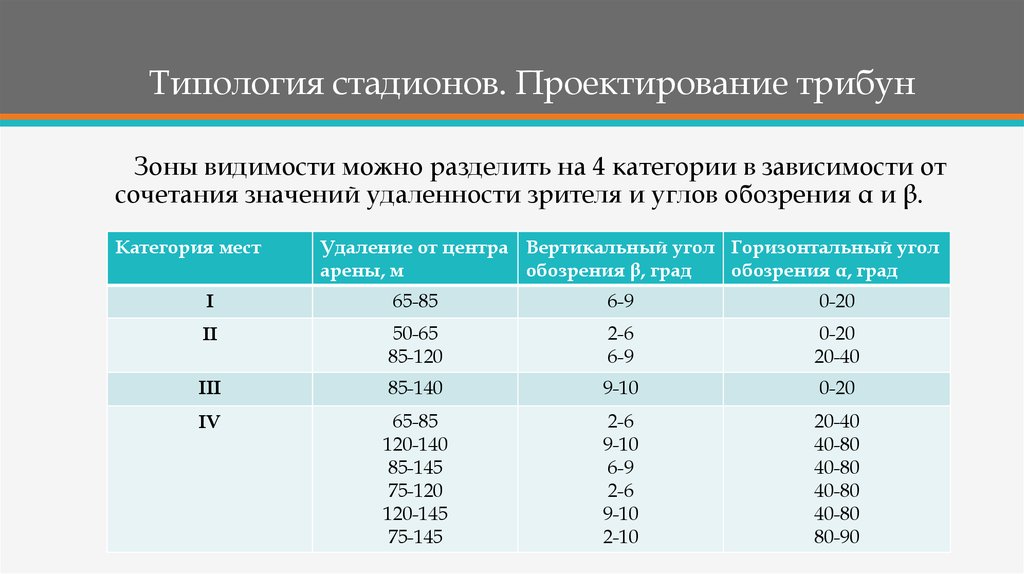 Категории стадионов