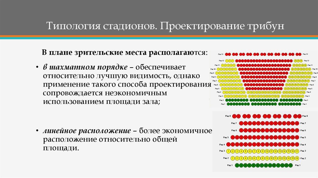 Располагаю больше местом. Типология стадионов. Типология спортивных сооружений. План зрительских трибун. План зала типология.