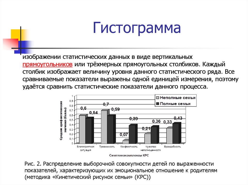 Гистограмма это. Гистограмма. Гистограмма психология. Графическое изображение статистических данных статистика. Статистические данные гистограмма.