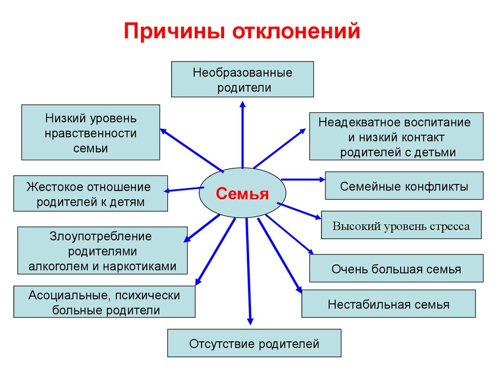 Психологические проблемы семейного воспитания подростков презентация