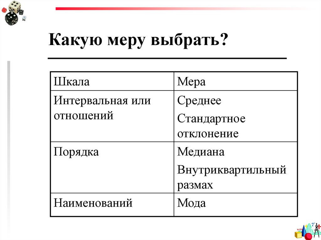 Описательная статистика размах. Какие меры. Метрика Майерса - интервальная мера.