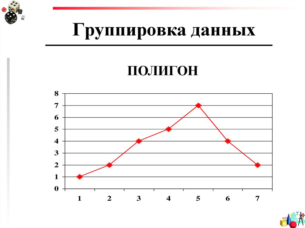 Группированные данные