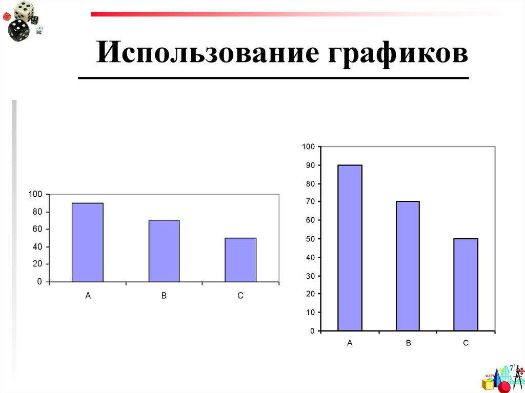 График использования