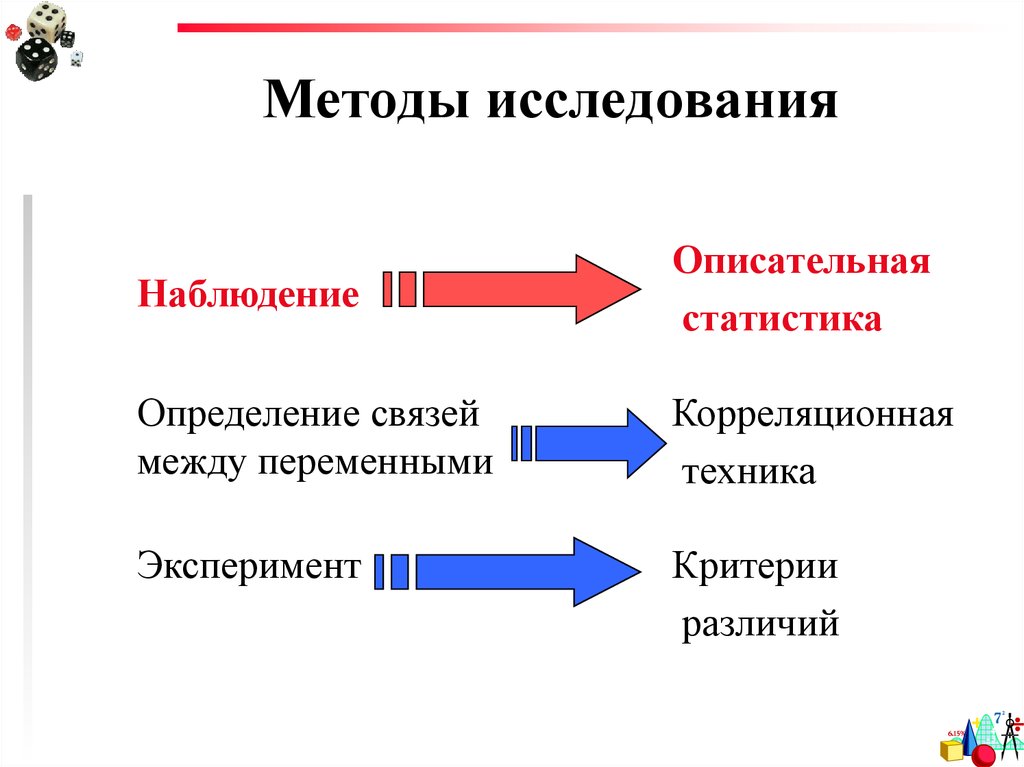 Методы повествования