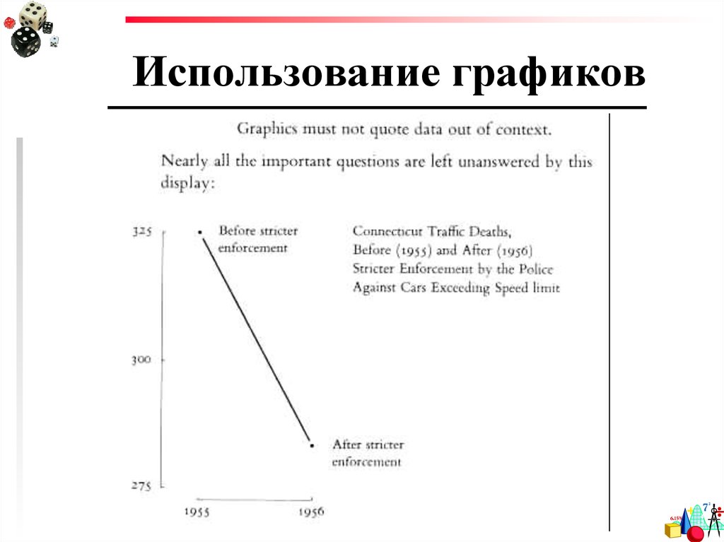 График использования