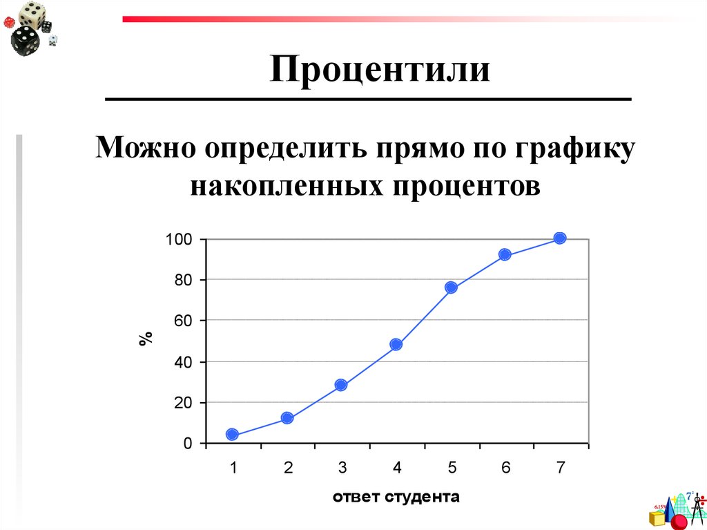 Процентили роста