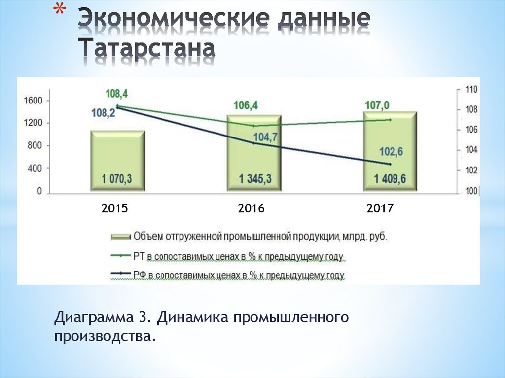 Развитие республики татарстан