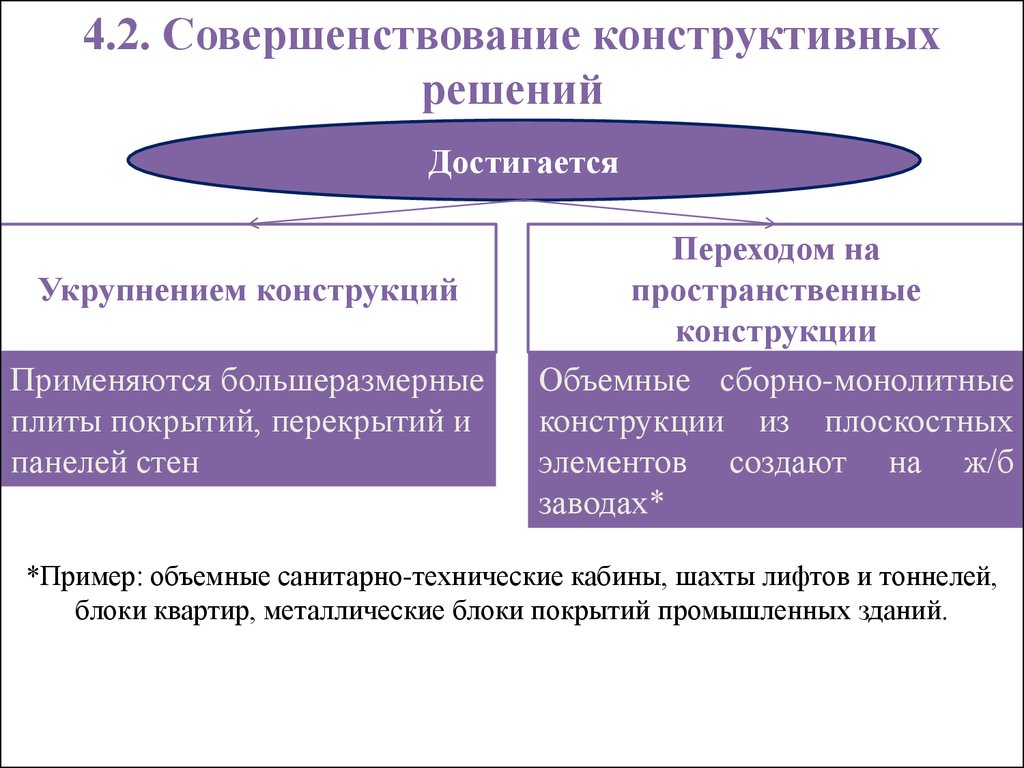 Конструктивный ответ. Совершенствование конструктивных решений. Правовое регулирование архитектурно-строительного проектирования.. Конструкционное решение. Конструктивные решения.