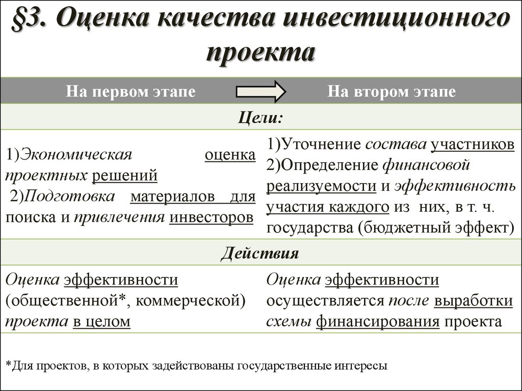 Инвестиционный проект литература