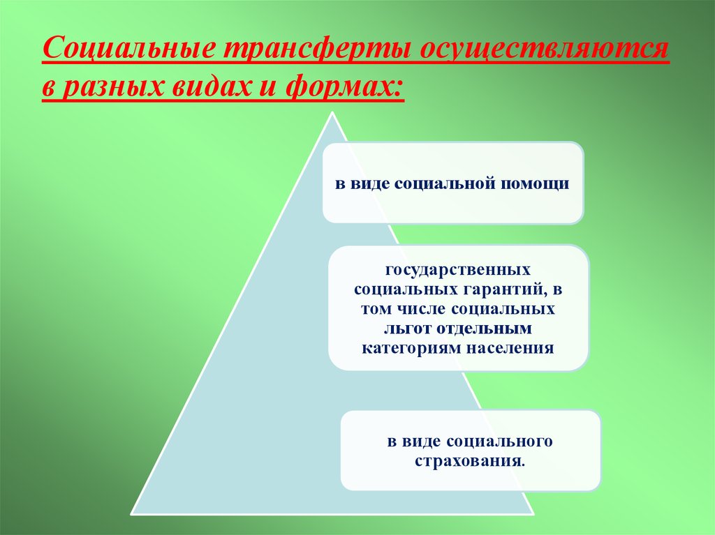 Других видов социального. Социальные трансферты. Социальные странсферы. Формы социальных трансфертов. Социальные трансферты примеры.