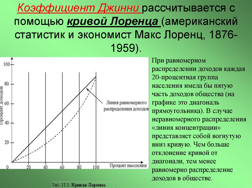 Коэффициент концентрации джини. График неравенства доходов (кривая Лоренца). Кривая Лоренца и кривая Джинни. Кривая Лоренца и коэффициент Джини. Коэффициент Джини график.