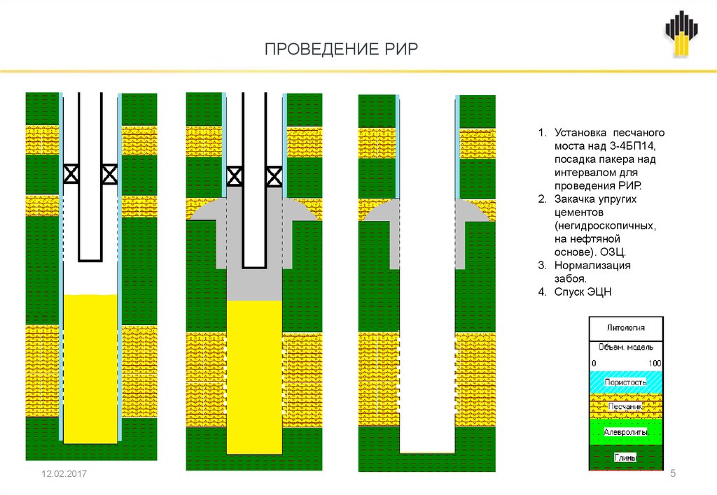 Кто разрабатывает план проведения ремонтно изоляционных рир работ