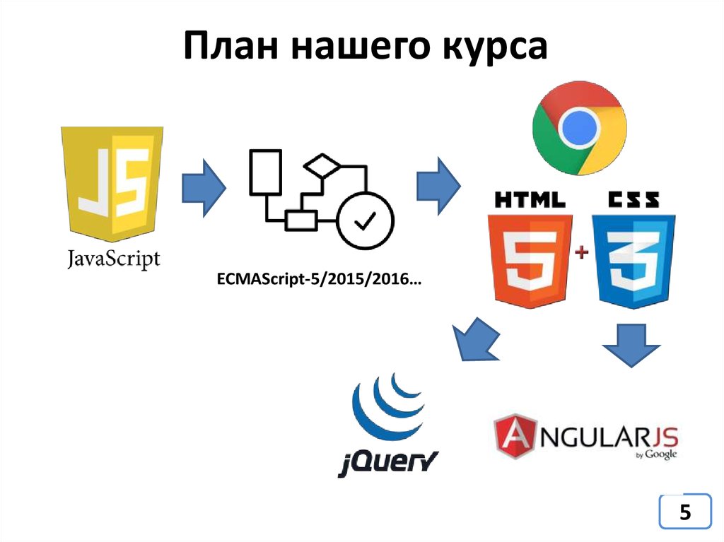 Javascript ru. JAVASCRIPT В веб разработке. Web JAVASCRIPT для детей. На что способен JAVASCRIPT В сайтах.