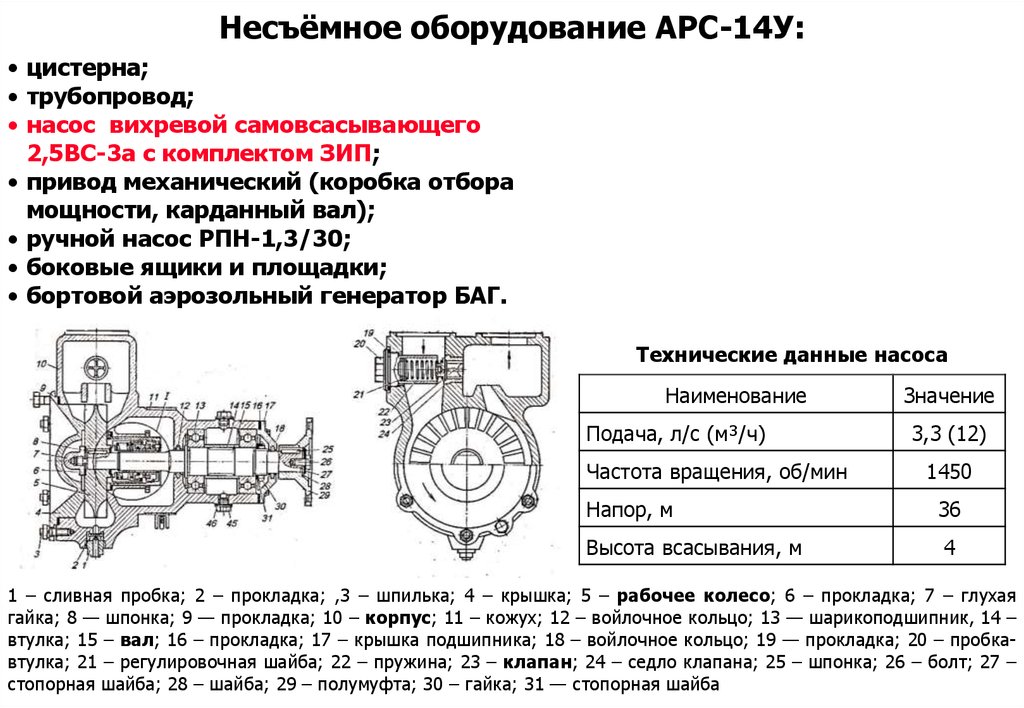 Арс 14 схема