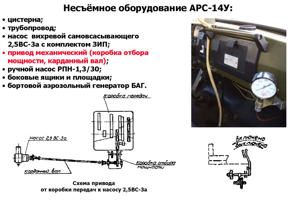 Арс 14 схема